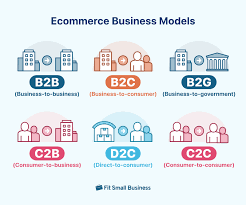 các loại hình thương mại điện tử
